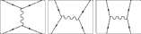 feynman diagram tryptich
